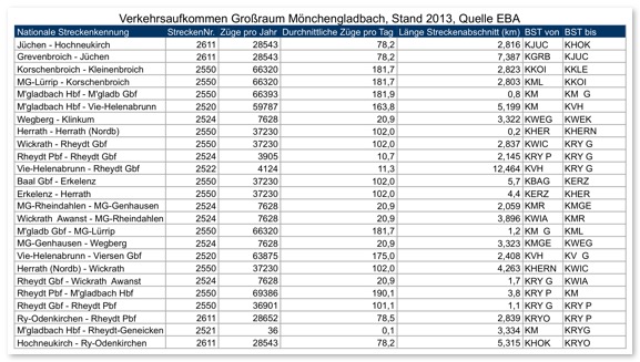 verkehrsaufkommen_moenchengladbach_2013